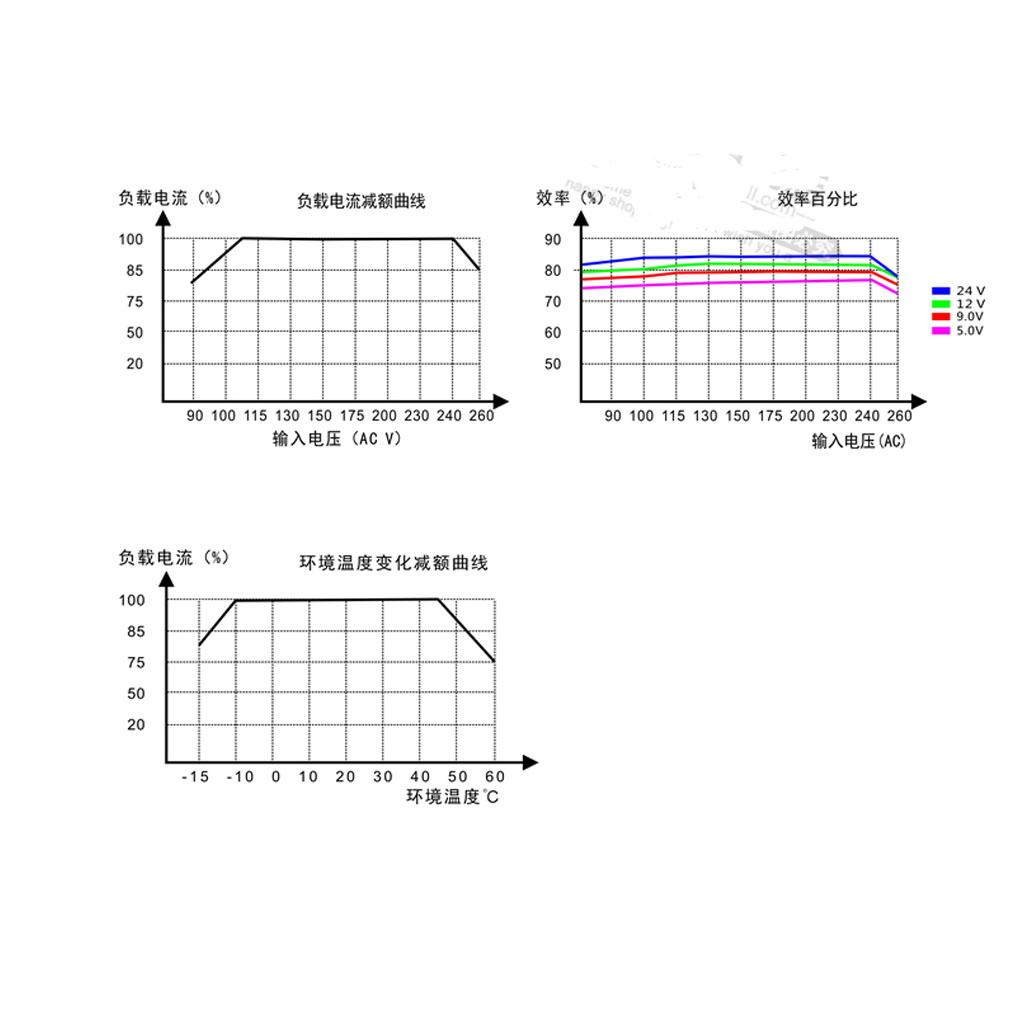 AC DC Power Supply Module 85V  - Ac Power Supply 评论和价格